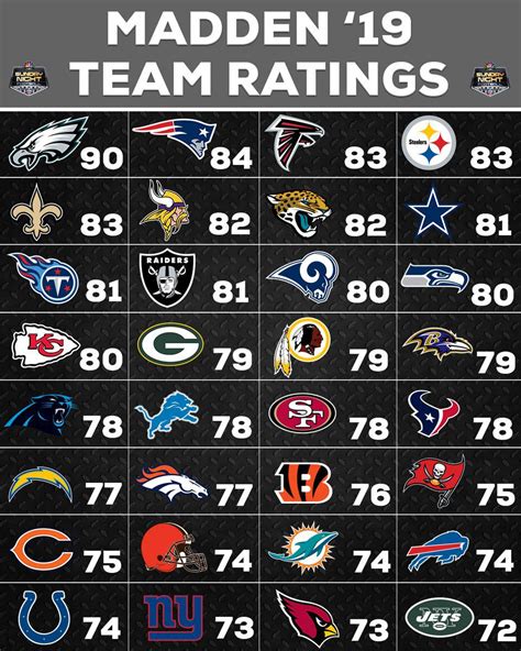 madden 24 leaked ratings|Madden 24 overall ratings list with the top 50 players